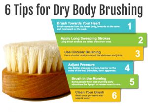 brushing dermatitis